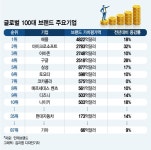 38커뮤니케이션 > 주주동호회 > 현대자동차 종목뉴스 - 비상장,장외주식시장 NO.1 38커뮤니케이션