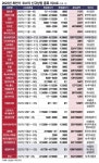 [비상장주식/장외주식시장 뉴스] - 비상장주식거래, 장외주식시장 NO.1 38커뮤니케이션