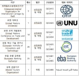 [비상장주식/장외주식시장 뉴스] - 비상장주식거래, 장외주식시장 NO.1 38커뮤니케이션