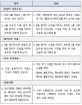 [비상장주식/장외주식시장 뉴스] - 비상장주식거래, 장외주식시장 NO.1 38커뮤니케이션