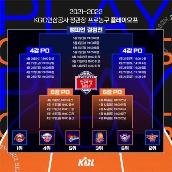 남자 프로농구 플레이오프 9일 시작... 챔프전 5월 2일부터 -NO.1 종합 스포츠 전문 미디어, 스포탈코리아 남자 프로농구 플레이오프 9일 시작.....