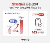 블라인드 | 이지 뉴스