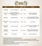 명작단편소설뮤지컬 〈쿵짝〉 - 사는 게 즐겁다! 롯데닷컴
