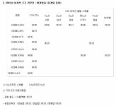 항공 대한항공 KAL리무진 2016년 하계 심야/조조편 스케줄 안내 : 인터파크투어 여행의발견
