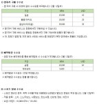 항공 에어서울항공 2/12일부 신규 부가서비스 실시 | NOL 인터파크투어 여행의발견