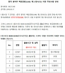 국제선 중국남방항공 중국 광저우 백운공항(CAN) 제2청사(T2) 이전 주의사항 안내 : 인터파크투어 여행의발견