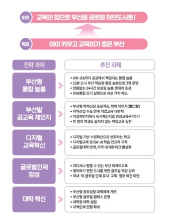 부산시-시교육청, '교육발전특구 1차 시범지역 지정 공모' 신청:경인투데이뉴스 ≪경인투데이뉴스≫ 부산시-시교육청, '교육발전특구 1차...