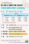 연수구, ‘가족과 함께 디톡스 건강관리’ 참가자 모집:경인투데이뉴스 ≪경인투데이뉴스≫ 연수구, ‘가족과 함께 디톡스 건강관리’ 참가자 모집
