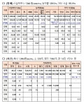 농림축산식품부, 대설 피해 농가의 조속한 영농 재개에 최선:경인투데이뉴스 ≪경인투데이뉴스≫ 농림축산식품부, 대설 피해 농가의 조속한 영농... 