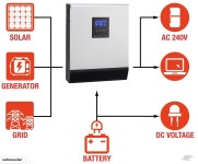 4000W 5KVA INVERTER + 60Amp MPPT SOLAR CHARGER | Trade Me 4000W 5KVA INVERTER + 60Amp MPPT SOLAR CHARGER