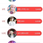 #5256906 | 백현_EXO | 아이돌 팬덤 순위 최애돌