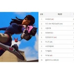 freeboard - 오버워치 출시 1달도 채 되지 않아 PC방 점유율 1위 탈환 오버워치 출시 1달도 채 되지 않아 PC방 점유율 1위 탈환