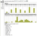 리니지2 인벤 : 1月10日 ~ 1月17日 [글쓰기&뎃글 통계표] - 리니지2 인벤 호크아이 직업 게시판