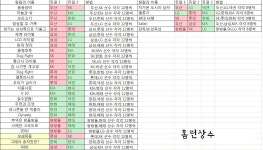 프로야구매니저 인벤 : (옷싸)신규 팀컬러 총정리 - 프로야구매니저 인벤 전략&팁 게시판 프로야구매니저 인벤 : (옷싸)신규 팀컬러 총정리