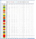 프로야구매니저 인벤 : [수정]업데이트대비 94~98선수 총모음 + 성적분류_[올스골든추가] - 프로야구매니저 인벤 전략&팁 게시판 프로야구매니저... 