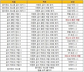 큐라레 인벤 : 6월 5일 (목) 큐라레: 마법도서관 업데이트 내용 안내 - 큐라레 인벤 소식게시판 큐라레 인벤 : 6월 5일 (목) 큐라레: 마법도서관... 