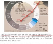 웹진 인벤 : 황혼이혼의 진실 - 오픈이슈갤러리 - 인벤 웹진 인벤 : 황혼이혼의 진실