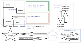 검은사막 인벤 : 제가 생각하는 새로운 컨텐츠 대농장시스템입니다.... 게시판 검은사막 인벤 : 제가 생각하는 새로운 컨텐츠 대농장시스템입니다.