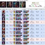리그오브레전드 인벤 : 근데 요로케 연승해도 mmr이 안올라감 ㅋㄷ - LOL 인벤 자유 게시판 리그오브레전드 인벤 : 근데 요로케 연승해도 mmr이... 