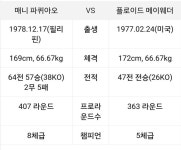 디아블로3 인벤 : 권투에서 ko 빈도 - 디아블로3 인벤 자유게시판