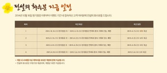 블레이드&소울 인벤 : 지급되지 않는 화수분 - 블레이드&소울 인벤 실시간 유저뉴스 게시판