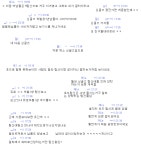월드 오브 워크래프트 인벤 : 노래방 악의 무리 - 와우 인벤 통합 전장 게시판 월드 오브 워크래프트 인벤 : 노래방 악의 무리
