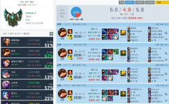 리그오브레전드 인벤 : 티모가 이만큼 강력합니다 - LOL 인벤 탑 게시판