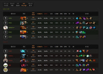 도타2 (DOTA2) 인벤 : 도맥 결과창인데 - 도타2 인벤 자유게시판