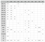 디아블로3 인벤 : 롤랜드 용광로 / 재감 33.33퍼 장비 풀셋과 재감 48.... 롤랜드 용광로 / 재감 33.33퍼 장비 풀셋과 재감 48.1퍼 풀셋 장비 비교