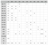 디아블로3 인벤 : 롤랜드 용광로 / 재감 33.33퍼 장비 풀셋과 재감 48.... 롤랜드 용광로 / 재감 33.33퍼 장비 풀셋과 재감 48.1퍼 풀셋 장비 비교