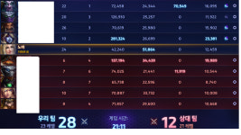 히어로즈 오브 더 스톰 인벤 : 노바로 이정도하고 개욕먹어야 하는가.. - 히어로즈 인벤 자유게시판