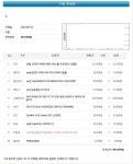 IT 인벤 인벤 : 이제 산 지 1년된 PC인데요 - IT인벤 자유게시판 IT 인벤 인벤 : 이제 산 지 1년된 PC인데요