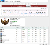 리그오브레전드 인벤 : 이번주 안에 5티어 승급한다 - LOL 인벤 자유 게시판2 리그오브레전드 인벤 : 이번주 안에 5티어 승급한다