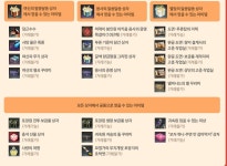 아키에이지 인벤 : 열쇠 4600개 있으면서도 당근수수 안산이유 - 아키에이지 인벤 자유게시판 아키에이지 인벤 : 열쇠 4600개 있으면서도... 