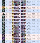 리그오브레전드 인벤 : 조아써 컨디션이 돌아왔당 - LOL 인벤 정글 게시판 리그오브레전드 인벤 : 조아써 컨디션이 돌아왔당