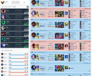 리그오브레전드 인벤 : 골2 성향분석 부탁드립니다..미드원딜 주라인입니다. - LOL 인벤 성향 분석 게시판 리그오브레전드 인벤 : 골2 성향분석... 