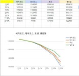 큐라레 인벤 : 시즌 32-1 환서 커트라인 - 큐라레 인벤 팁과 노하우 큐라레 인벤 : 시즌 32-1 환서 커트라인