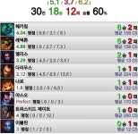 리그오브레전드 인벤 : 마스터 시즈박는애들 노이해 - LOL 인벤 탑 게시판 리그오브레전드 인벤 : 마스터 시즈박는애들 노이해