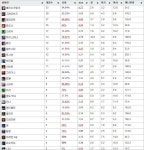 리그오브레전드 인벤 : 챔프 관련 질문 드립니다. - LOL 인벤 질문과답변 게시판 리그오브레전드 인벤 : 챔프 관련 질문 드립니다.