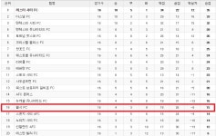리그오브레전드 인벤 : 삼성좌의 혜안 - LOL 인벤 자유 게시판 리그오브레전드 인벤 : 삼성좌의 혜안