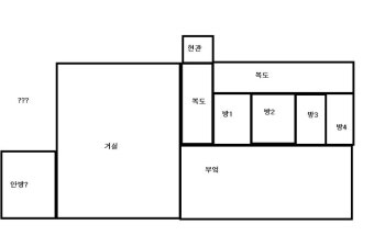 리그오브레전드 인벤 : 금수저 친구네 집 가면 개신기함 - LOL 인벤 자유 게시판 리그오브레전드 인벤 : 금수저 친구네 집 가면 개신기함