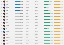 리그오브레전드 인벤 : 이제 미포 나만 할꺼얌.(승률 49% ㅋㅋ) - LOL 인벤 원딜 게시판 리그오브레전드 인벤 : 이제 미포 나만 할꺼얌.(승률 49... 