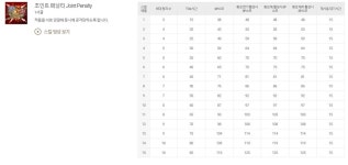 트리오브세이비어 인벤 : 조인트특성 질문좀 - 트리오브세이비어 인벤 위자드 직업 게시판 트리오브세이비어 인벤 : 조인트특성 질문좀