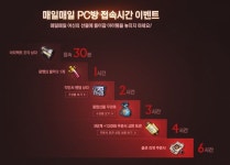 테라(TERA) 인벤 : 근데 pc방 혜택 진짜진짜 좋네요 - 테라 인벤 자유게시판 테라(TERA) 인벤 : 근데 pc방 혜택 진짜진짜 좋네요