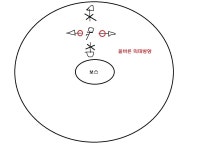 베르노무사사무소 | 테라(TERA) 인벤 : 베르노 상급 터져라 회피팁?[일단 무사시점만..) - 테라 인벤 실시간팁 게시판 테라(TERA) 인벤 : 베르노...