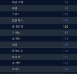 피파온라인3 인벤 : 선수질문(블라인드) - 피파 온라인3 인벤 자유게시판 피파온라인3 인벤 : 선수질문(블라인드)