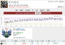 리그오브레전드 인벤 : 코그모 헬퍼 하루당 한명 꼴로 보네요 - LOL 인벤 원딜 게시판 리그오브레전드 인벤 : 코그모 헬퍼 하루당 한명 꼴로 보네요