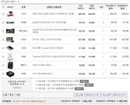 IT 인벤 : WoW를 잘하고 싶은 사람이 PC를 장만하려고 합니다. - IT인벤 견적 게시판 IT 인벤 : WoW를 잘하고 싶은 사람이 PC를 장만하려고... 