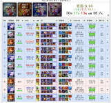 리그오브레전드 인벤 : 33살아재 다야2 달았어용 질문받아용 - LOL 인벤 원딜 게시판 리그오브레전드 인벤 : 33살아재 다야2 달았어용 질문받아용