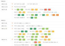 피파온라인3 인벤 : 공수참여도는 한시즌 동안의 선수 개인의 성향입니다. - 피파 온라인3 인벤 매니아 칼럼/토론 게시판 피파온라인3 인벤... 
